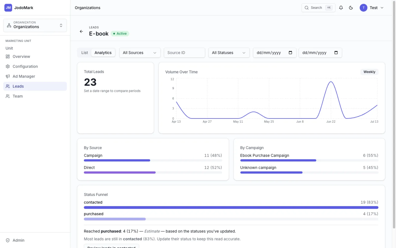 The JodoMark leads dashboard